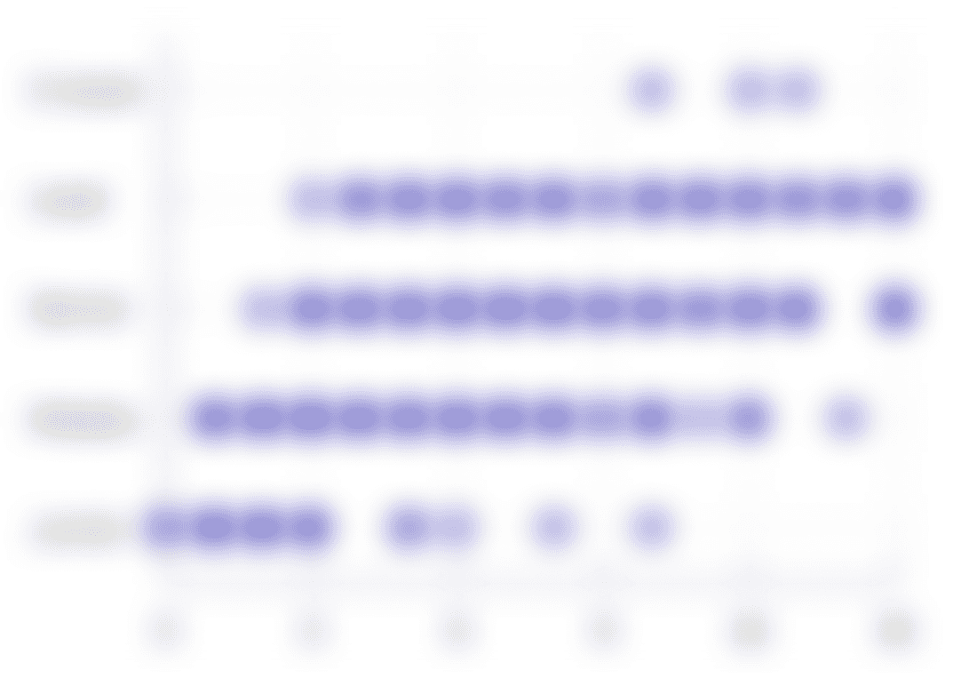 Связь опыта и грейда в разработке